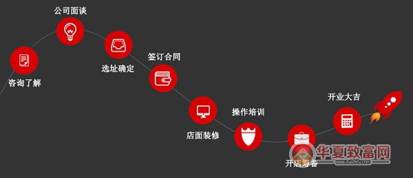 一麻天下秘制麻辣拌加盟